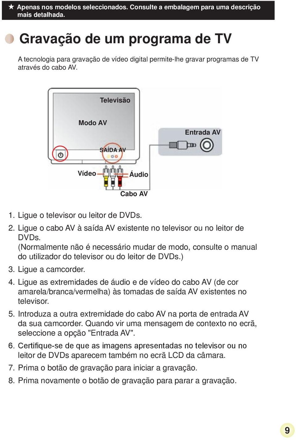 Ligue o televisor ou leitor de DVDs. 2. Ligue o cabo AV à saída AV existente no televisor ou no leitor de DVDs.