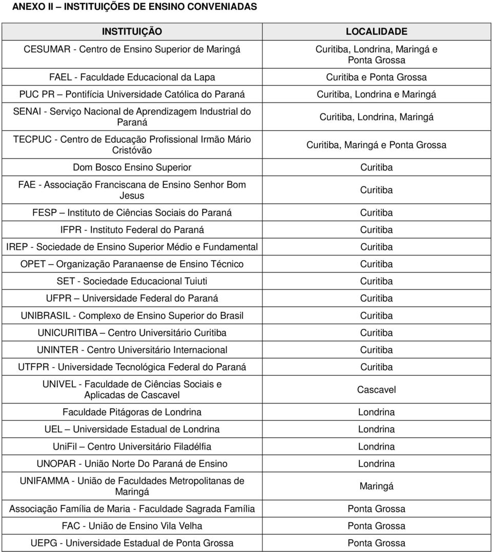 FESP Instituto de Ciências Sociais do Paraná IFPR - Instituto Federal do Paraná IREP - Sociedade de Ensino Superior Médio e Fundamental OPET Organização Paranaense de Ensino Técnico SET - Sociedade