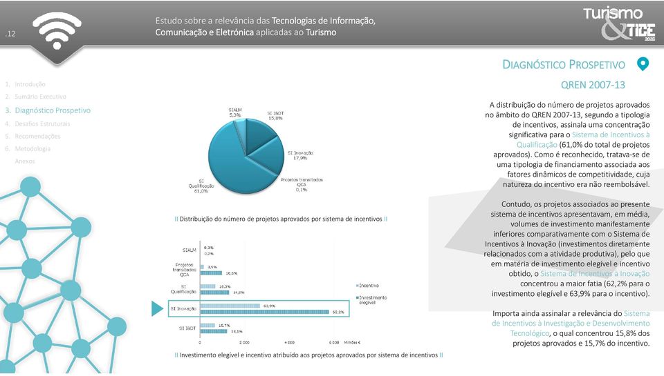 Como é reconhecido, tratava se de uma tipologia de financiamento associada aos fatores dinâmicos de competitividade, cuja natureza do incentivo era não reembolsável.