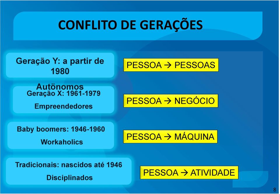 NEGÓCIO Baby boomers: 1946-1960 Workaholics PESSOA MÁQUINA
