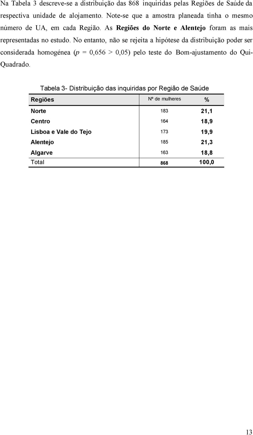 No entanto, não se rejeita a hipótese da distribuição poder ser considerada homogénea (p = 0,656 > 0,05) pelo teste do Bom-ajustamento do Qui- Quadrado.