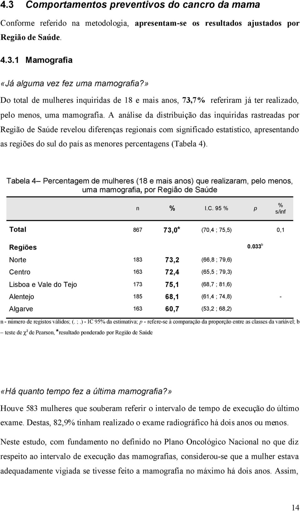 A análise da distribuição das inquiridas rastreadas por Região de Saúde revelou diferenças regionais com significado estatístico, apresentando as regiões do sul do país as menores percentagens