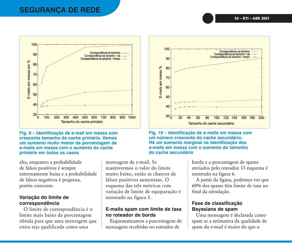 Há um aumento marginal na identificação dos e-mails em massa com o aumento do tamanho do cache secundário alta, enquanto a probabilidade de falsos positivos é sempre extremamente baixa e a