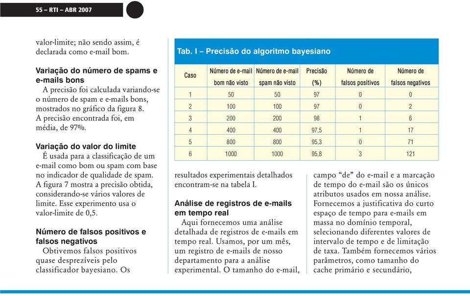 Variação do valor do limite É usada para a classificação de um e-mail como bom ou spam com base no indicador de qualidade de spam.