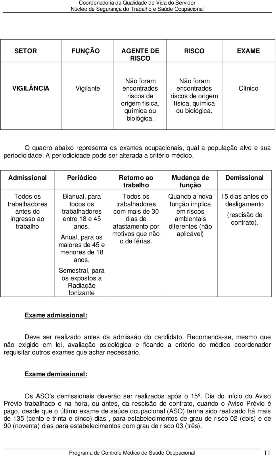 Admissional Periódico Retorno ao trabalho Todos os trabalhadores antes do ingresso ao trabalho Bianual, para todos os trabalhadores entre 18 e 45 anos.