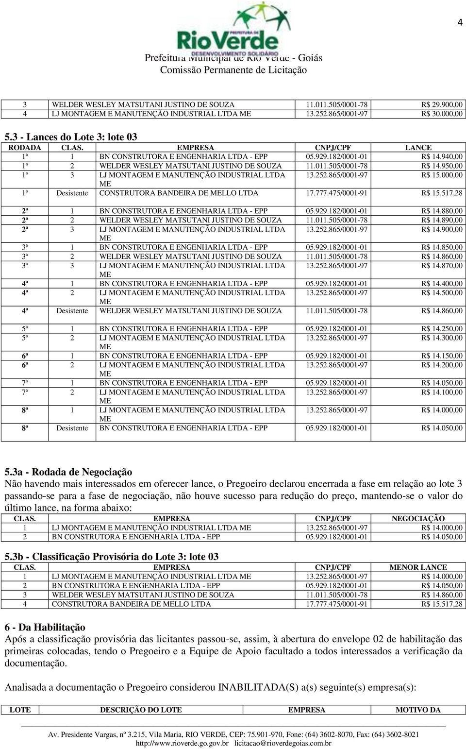 252.865/0001-97 R$ 15.000,00 1ª Desistente CONSTRUTORA BANDEIRA DE LLO LTDA 17.777.475/0001-91 R$ 15.517,28 2ª 1 BN CONSTRUTORA E ENGENHARIA 05.929.182/0001-01 R$ 14.