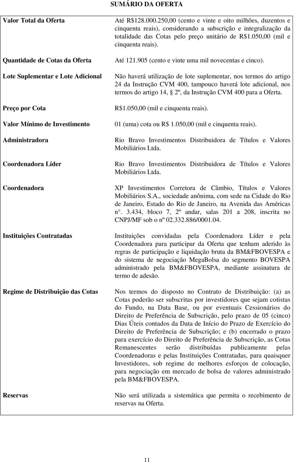 250,00 (cento e vinte e oito milhões, duzentos e cinquenta reais), considerando a subscrição e integralização da totalidade das Cotas pelo preço unitário de R$1.050,00 (mil e cinquenta reais).