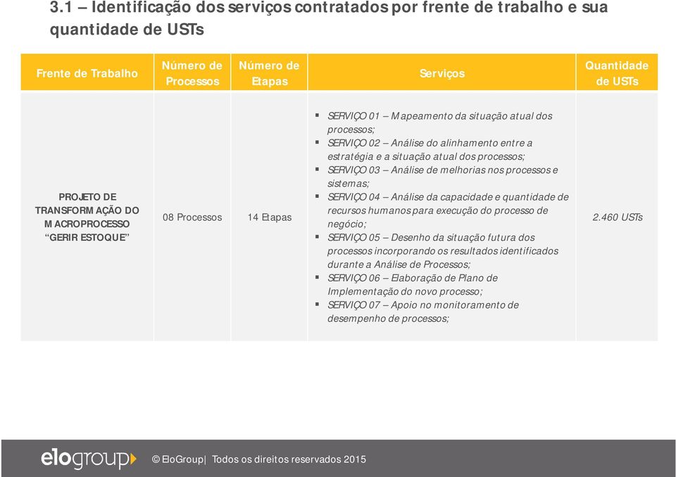 SERVIÇO 03 Análise de melhorias nos processos e sistemas; SERVIÇO 04 Análise da capacidade e quantidade de recursos humanos para execução do processo de negócio; SERVIÇO 05 Desenho da situação futura