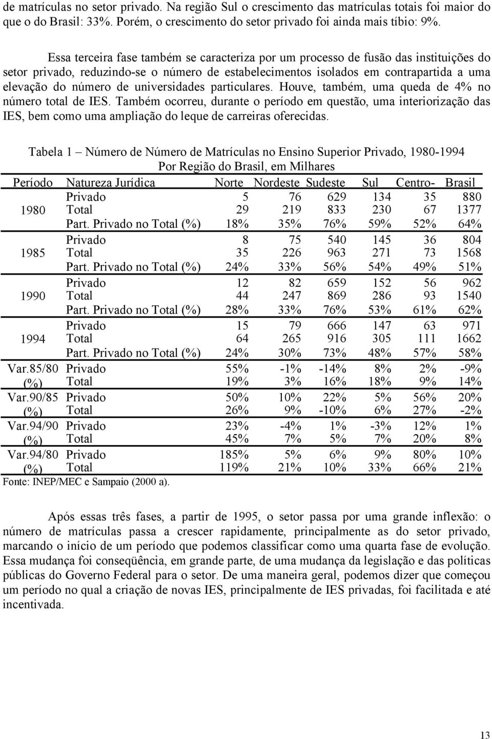 universidades particulares. Houve, também, uma queda de 4% no número total de IES.