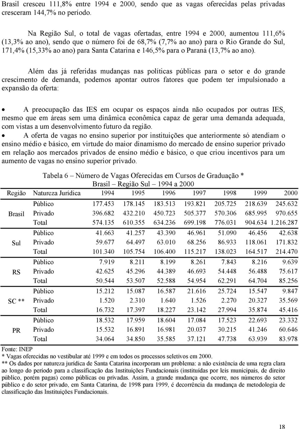 Catarina e 146,5% para o Paraná (13,7% ao ano).