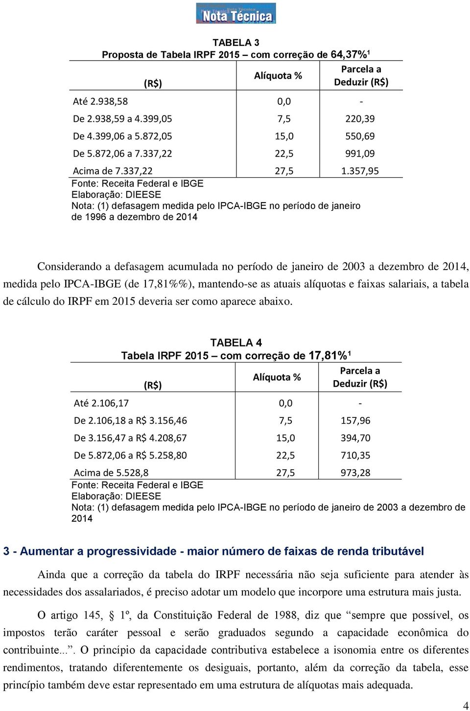 357,95 Fonte: Receita Federal e IBGE Nota: (1) defasagem medida pelo IPCA-IBGE no período de janeiro de 1996 a dezembro de 2014 Considerando a defasagem acumulada no período de janeiro de 2003 a