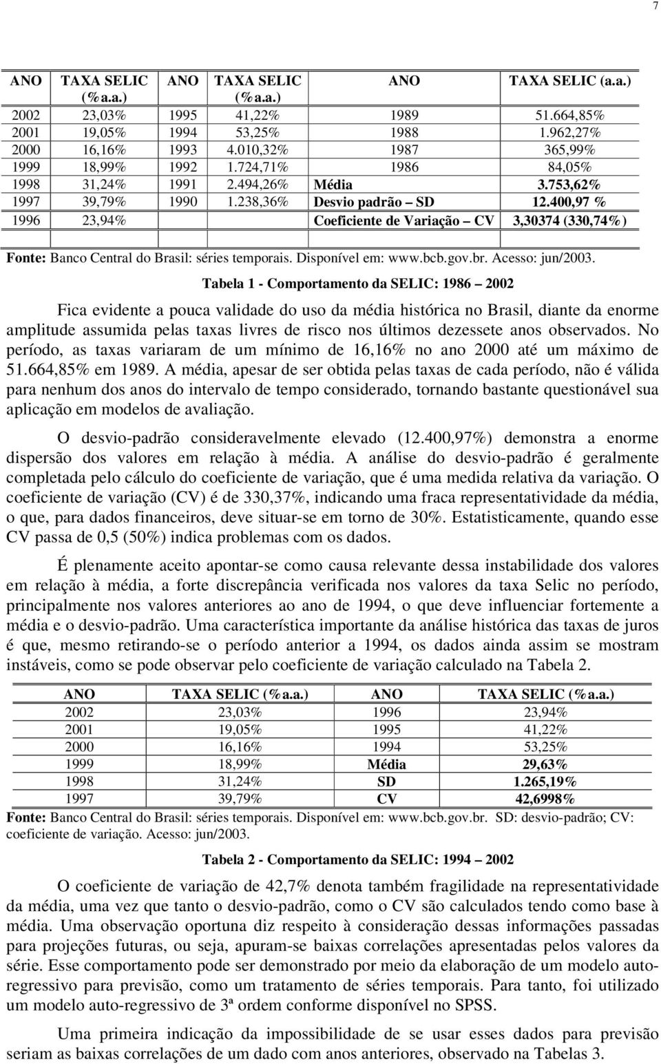 400,97 % 1996 23,94% Coeficiente de Variação CV 3,30374 (330,74%) Fonte: Banco Central do Brasil: séries temporais. Disponível em: www.bcb.gov.br. Acesso: jun/2003.