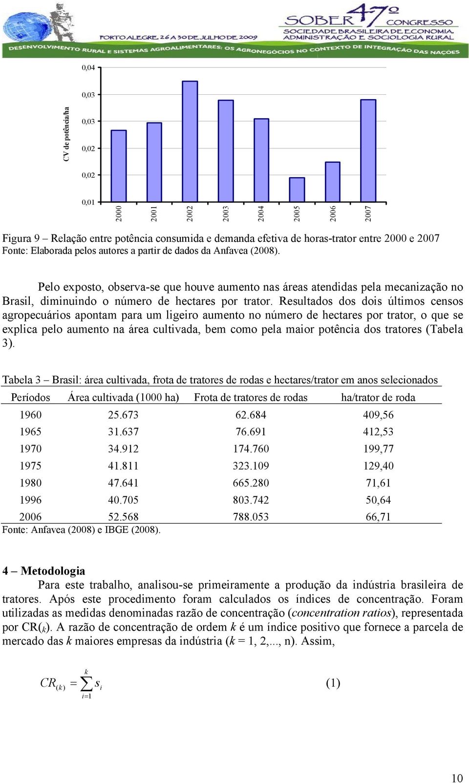 Resultados dos dois últimos censos agropecuários apontam para um ligeiro aumento no número de hectares por trator, o que se explica pelo aumento na área cultivada, bem como pela maior potência dos