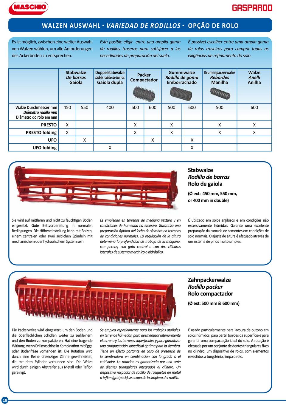 É possível escolher entre uma ampla gama de rolos traseiros para cumprir todas as exigências de refinamento do solo.