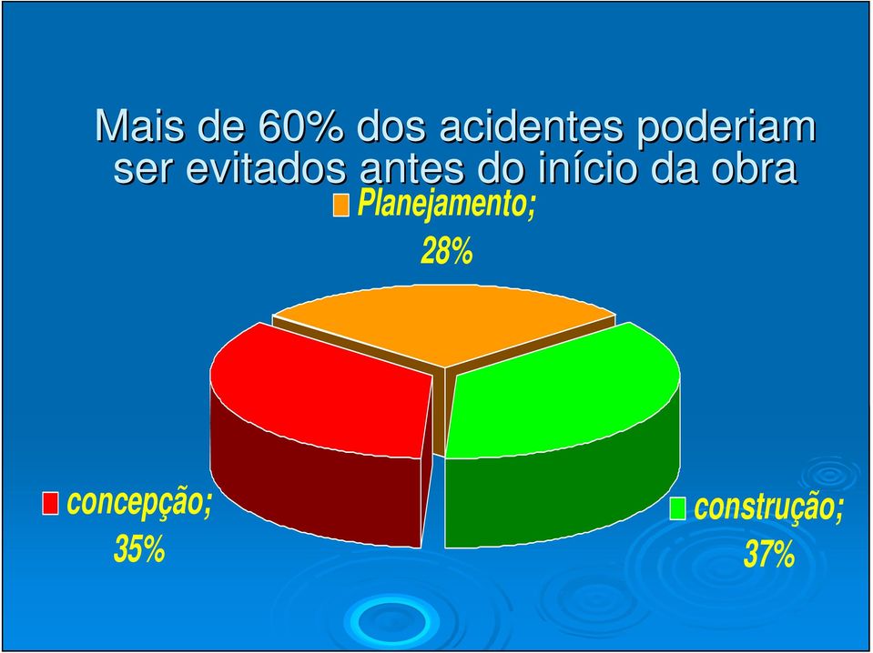 do início da obra