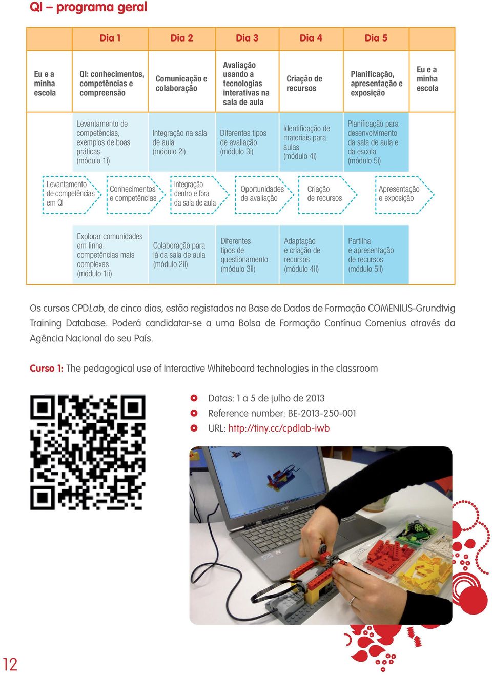 tipos de avaliação (módulo 3i) Identifi cação de materiais para aulas (módulo 4i) Planifi cação para desenvolvimento da sala de aula e da escola (módulo 5i) Levantamento de competências em QI