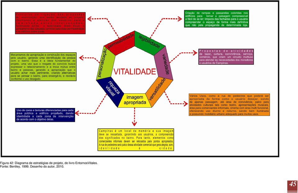 livro EntornosVitales.