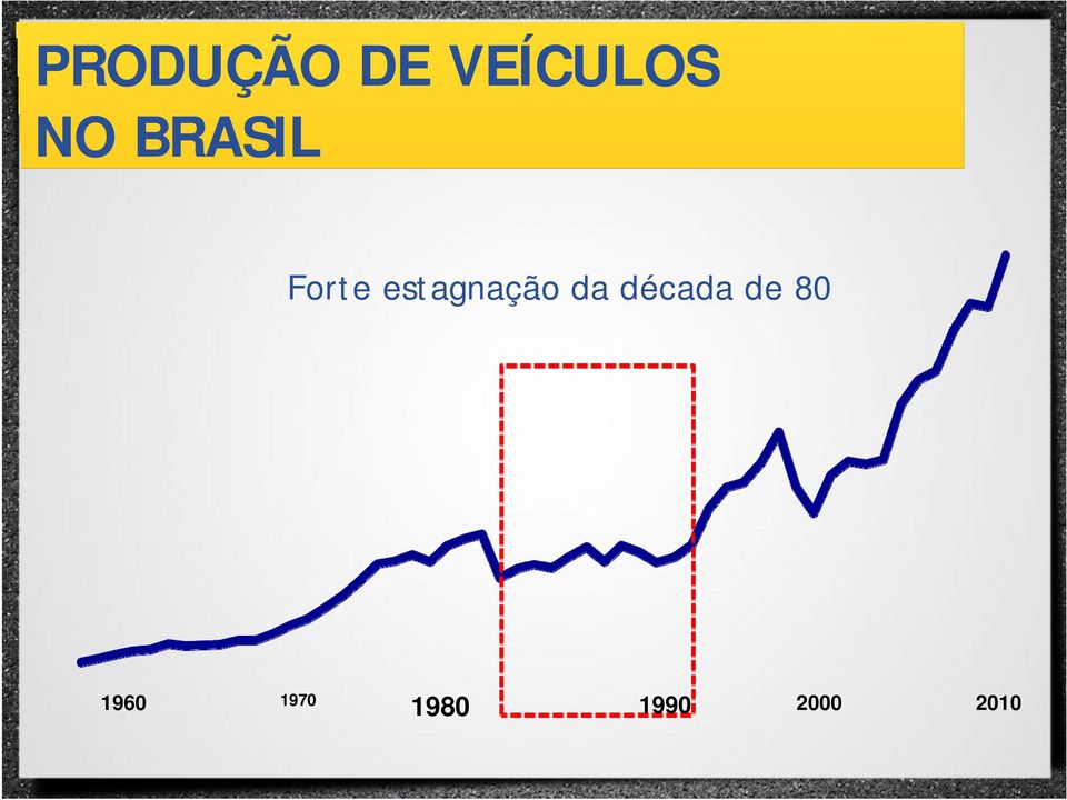 da década de 80 1960