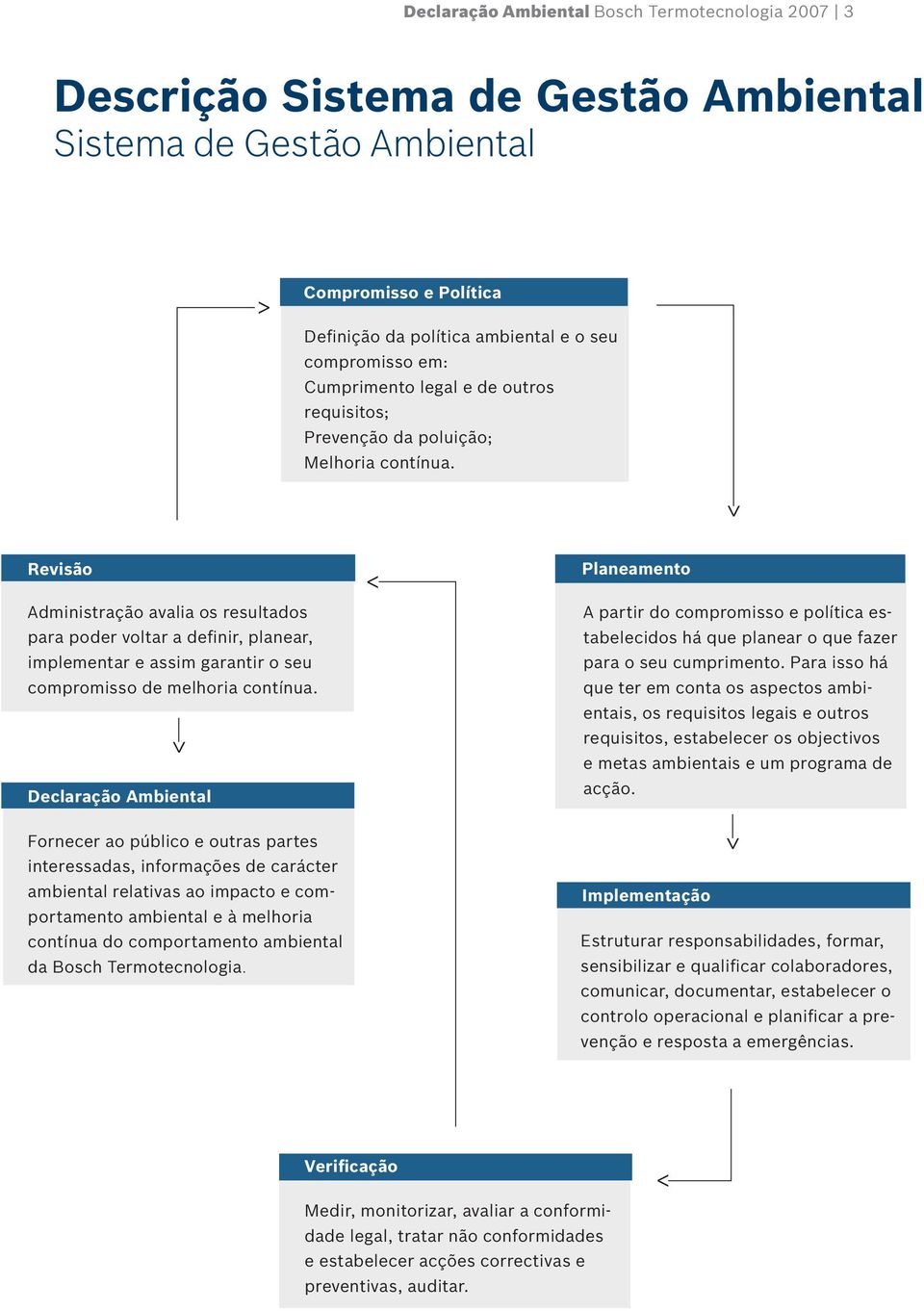 Revisão Administração avalia os resultados para poder voltar a definir, planear, implementar e assim garantir o seu compromisso de melhoria contínua.