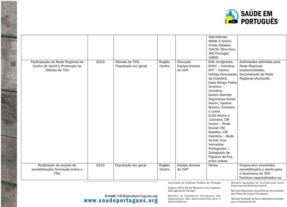 AMI; Amigrante; APAV Coimbra; APF Centro; Caritas Diocesana de Coimbra; Casa Abrigo Padre Américo Coimbra; Centro Distrital Segurança Social Aveiro, Castelo Branco, Coimbra e Leiria CLAII Aveiro e