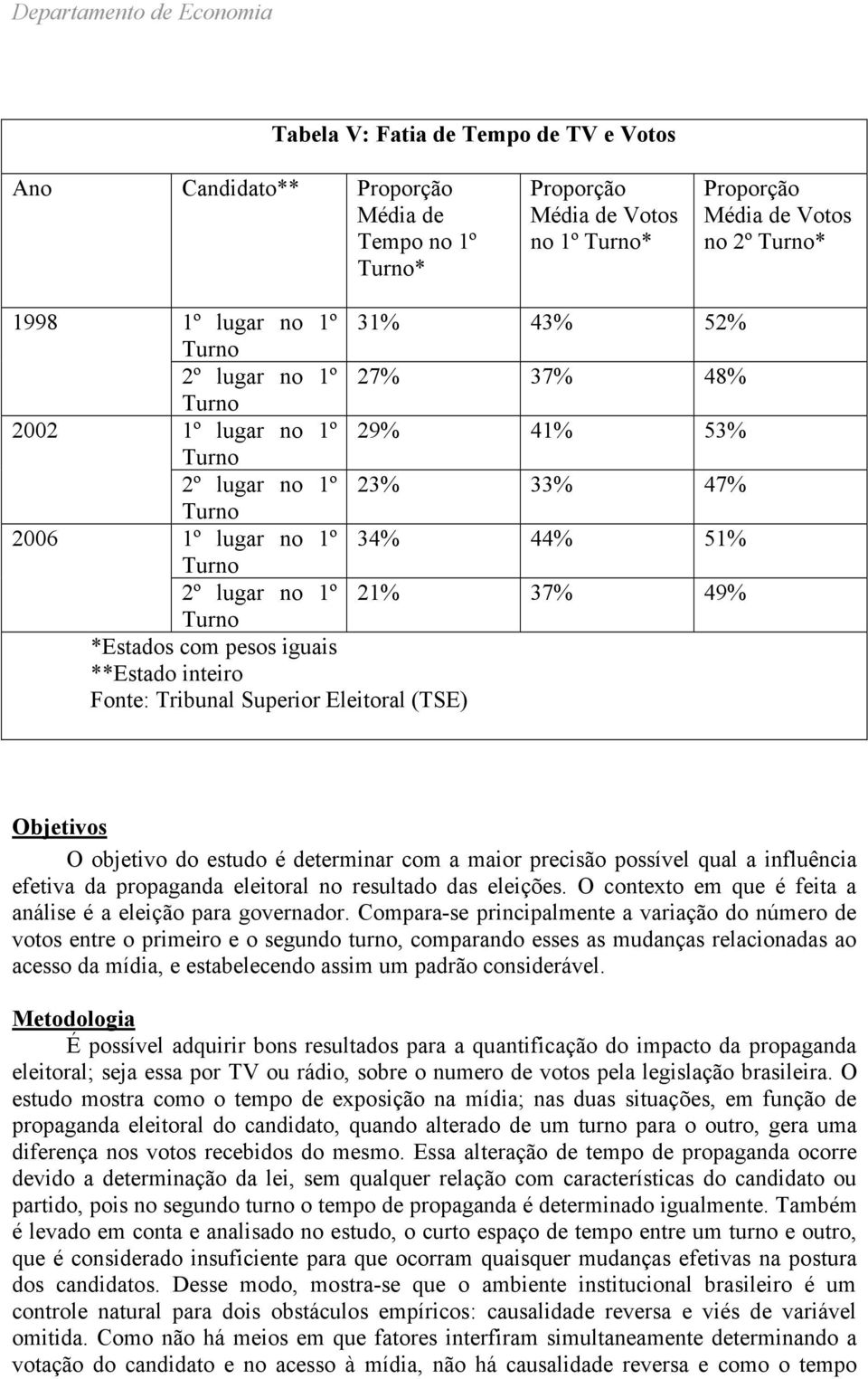 Eleitoral (TSE) Objetivos O objetivo do estudo é determinar com a maior precisão possível qual a influência efetiva da propaganda eleitoral no resultado das eleições.