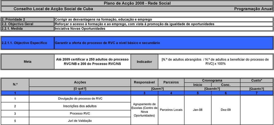 do processo RVC/NB e 200 do Processo RVC/NS [ de adultos abrangidos / de adultos a beneficiar do processo de RVC] x 00% [O quê?] [Quem?] [Quando?