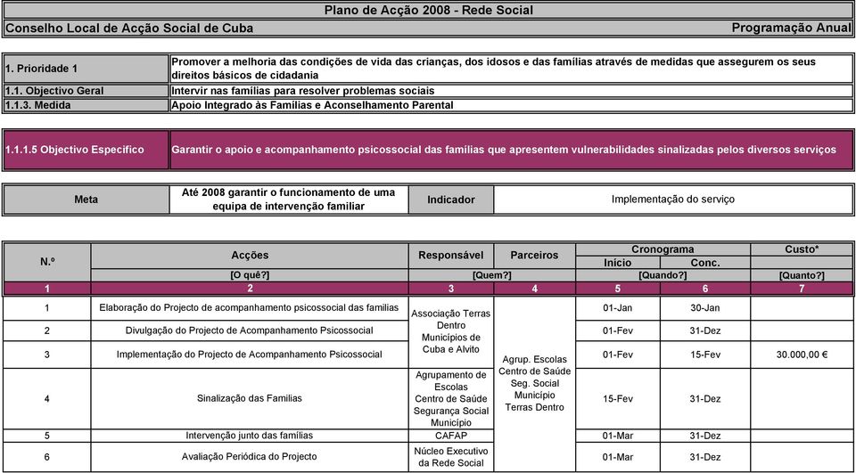 . Objectivo Geral Intervir nas famílias para resolver problemas sociais..3. Medida Apoio Integrado às Famílias e Aconselhamento Parental.