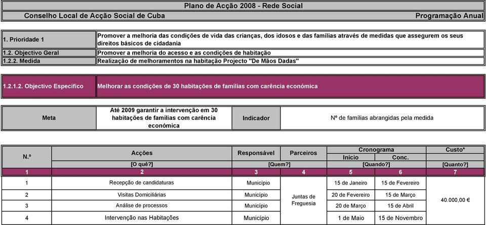 2. Medida Realização de melhoramentos na habitação Projecto "De Mãos Dadas".2..2. Objectivo Especifico Melhorar as condições de 30 habitações de famílias com carência económica Até 2009 garantir a