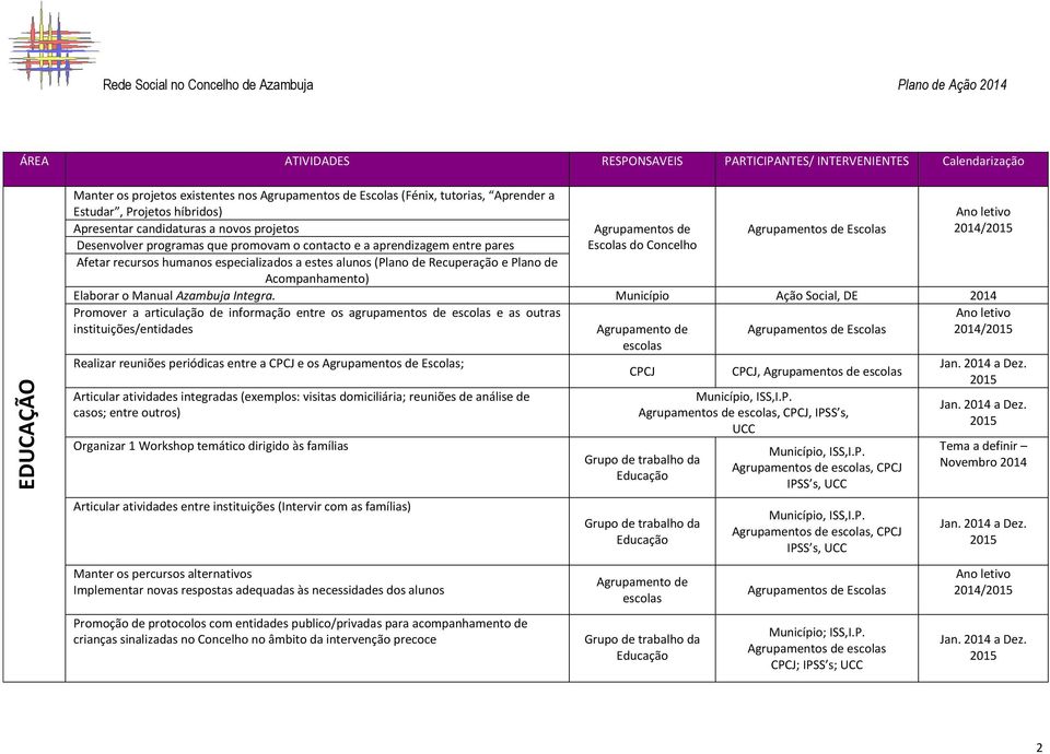 de Acompanhamento) Elaborar o Manual Azambuja Integra.