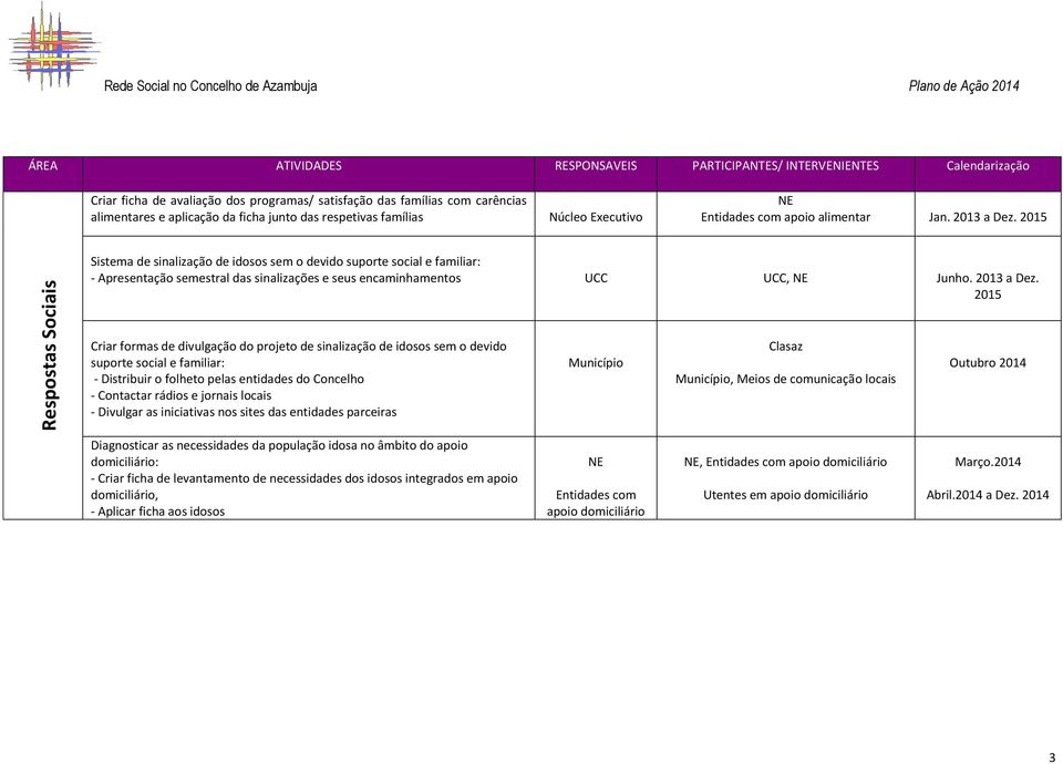 Sistema de sinalização de idosos sem o devido suporte social e familiar: - Apresentação semestral das sinalizações e seus encaminhamentos, Junho. 2013 a Dez.