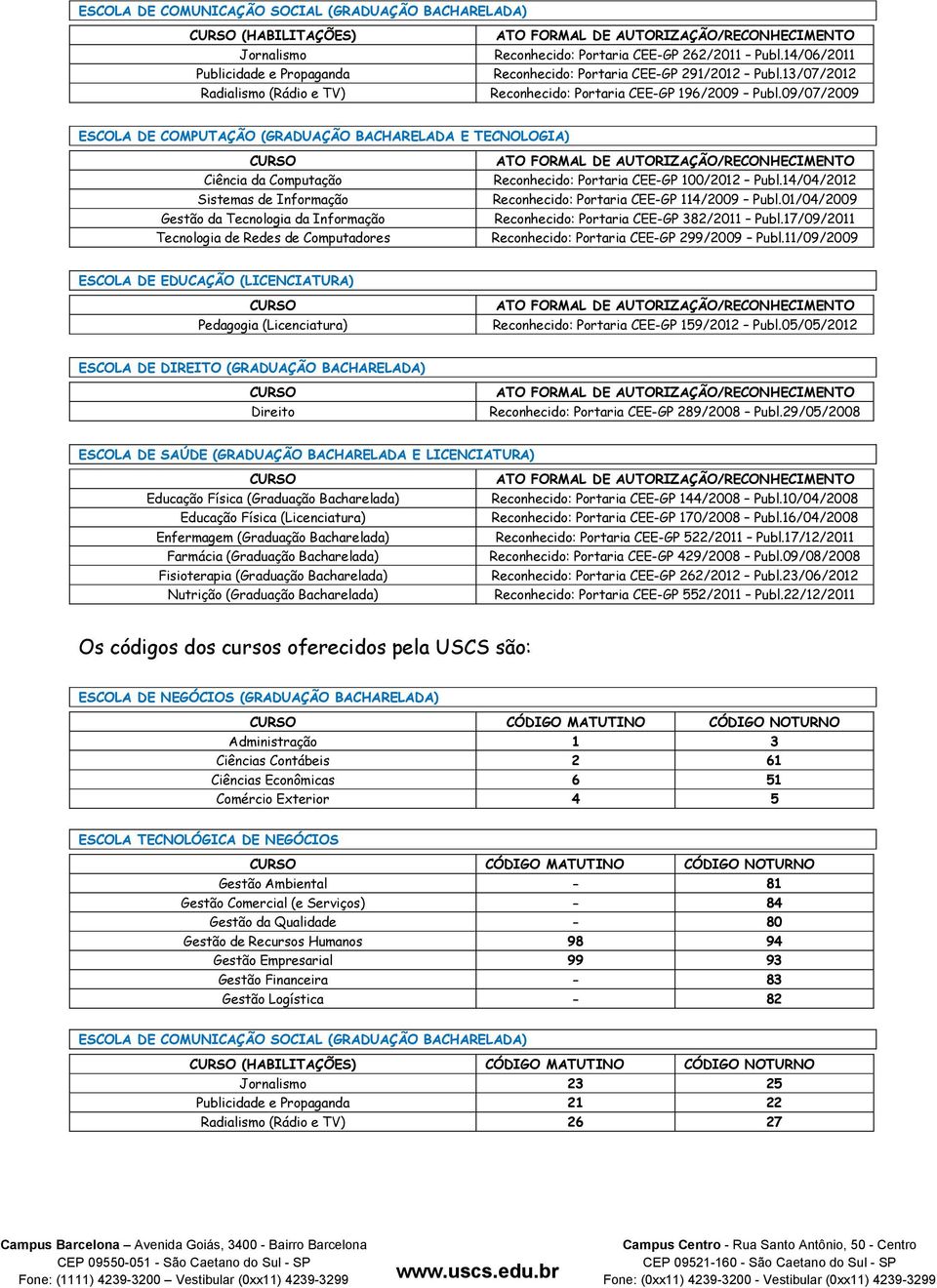 09/07/2009 ESCOLA DE COMPUTAÇÃO (GRADUAÇÃO BACHARELADA E TECNOLOGIA) CURSO Ciência da Computação Sistemas de Informação Gestão da Tecnologia da Informação Tecnologia de Redes de Computadores ATO