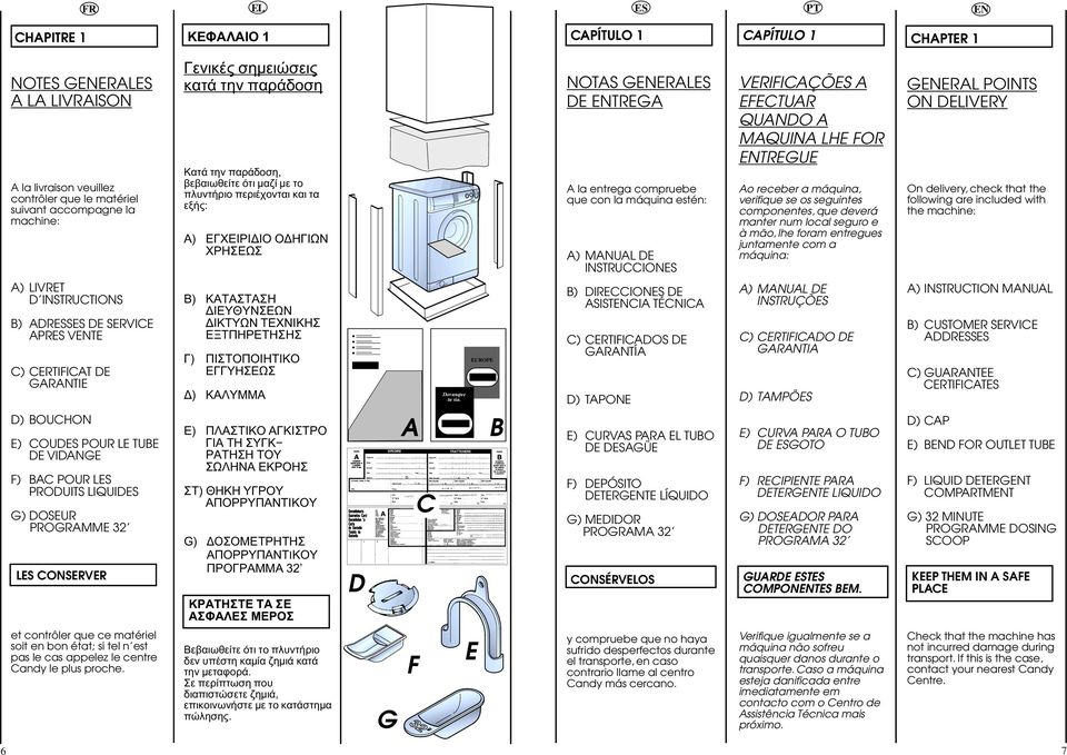 INSTRUCCION VERIFICAÇÕ A EFECTUAR QUANDO A MAQUINA LHE FOR TREGUE Ao receber a máquina, verifique se os seguintes componentes, que deverá manter num local seguro e à mão, lhe foram entregues