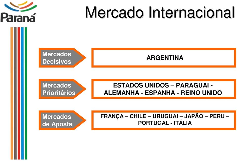 PARAGUAI - ALEMANHA - ESPANHA - REINO UNIDO