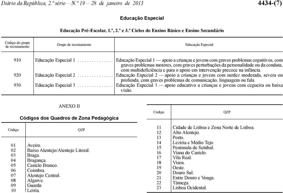 .............. Educação Especial 1 apoio a crianças e jovens com graves problemas cognitivos, com graves problemas motores, com graves perturbações da personalidade ou da conduta, com