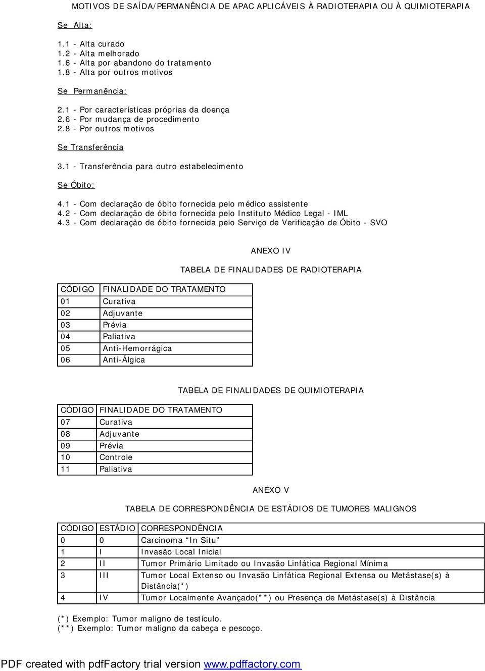 1 - Transferência para outro estabelecimento Se Óbito: 4.1 - Com declaração de óbito fornecida pelo médico assistente 4.2 - Com declaração de óbito fornecida pelo Instituto Médico Legal - IML 4.