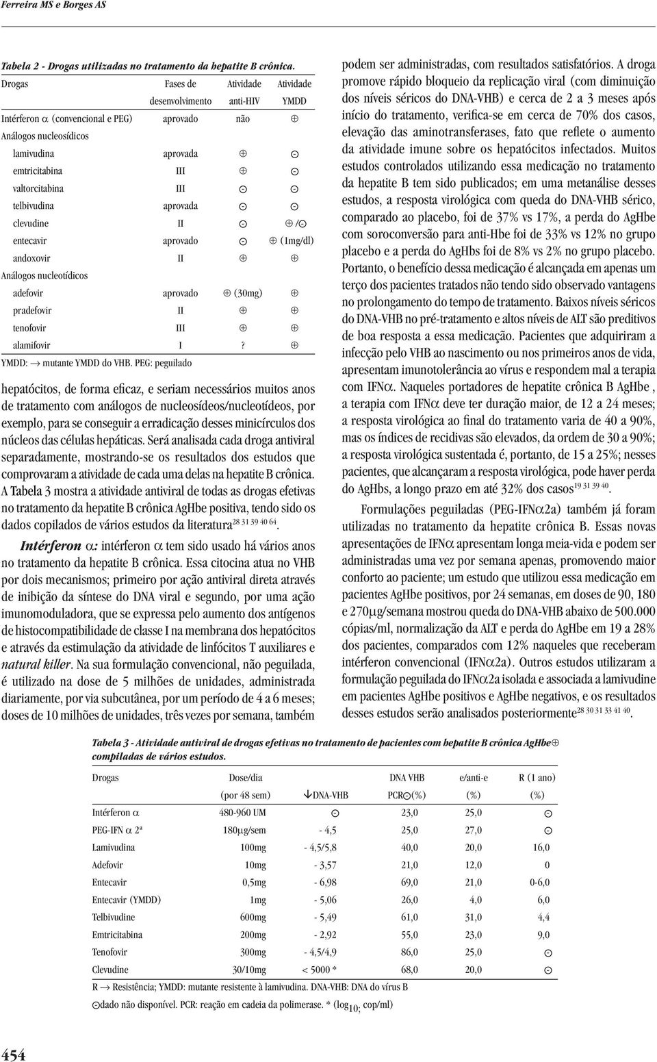 telbivudina aprovada - - clevudine II - / - entecavir aprovado - (1mg/dl) andoxovir II Análogos nucleotídicos adefovir aprovado (30mg) pradefovir II tenofovir III alamifovir I?