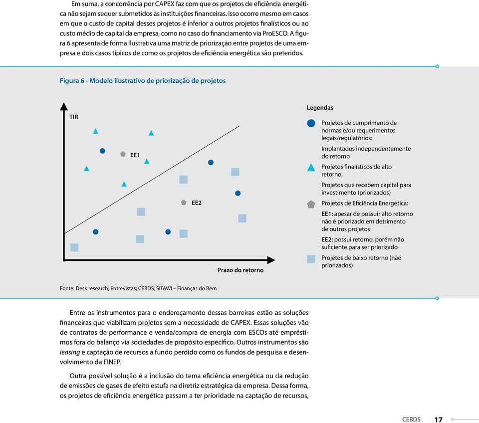 A figura 6 apresenta de forma ilustrativa uma matriz de priorização entre projetos de uma empresa e dois casos típicos de como os projetos de eficiência energética são preteridos.