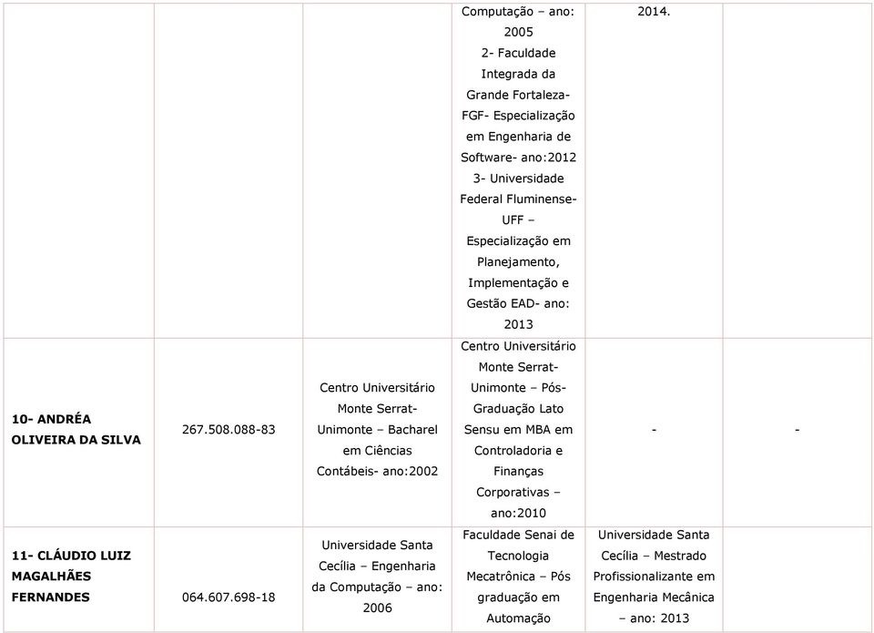 2013 Centro Universitário Monte Serrat Centro Universitário Unimonte Pós 10 ANDRÉA OLIVEIRA DA SILVA 267.508.