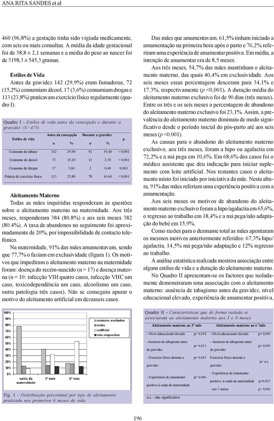 Estilos de Vida Antes da gravidez 142 (29,9%) eram fumadoras, 72 (15,2%) consumiam álcool, 17 (3,6%) consumiam drogas e 113 (23,8%) praticavam exercício físico regularmente (quadro I).