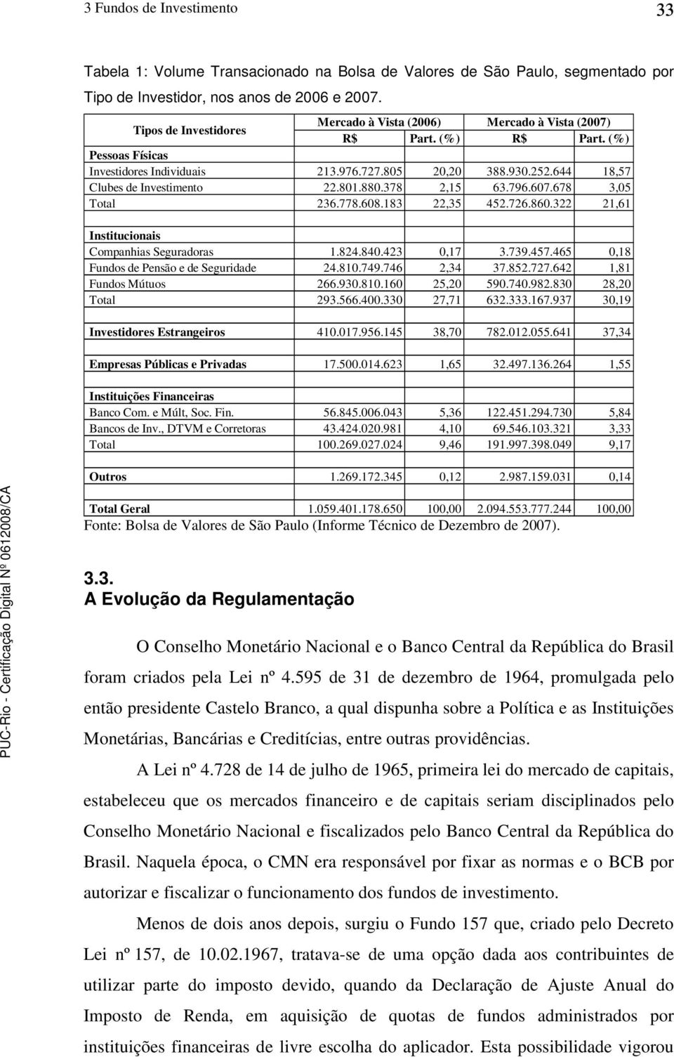 644 18,57 Clubes de Investimento 22.801.880.378 2,15 63.796.607.678 3,05 Total 236.778.608.183 22,35 452.726.860.322 21,61 Institucionais Companhias Seguradoras 1.824.840.423 0,17 3.739.457.