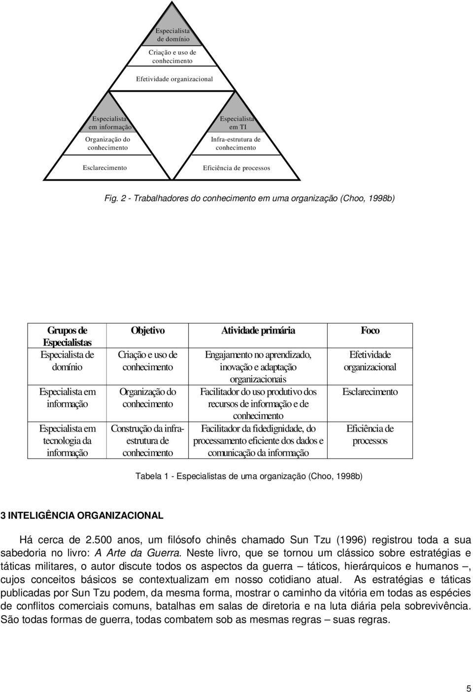 2 - Trabalhadores do conhecimento em uma organização (Choo, 1998b) Grupos de Especialistas Especialista de domínio Especialista em informação Especialista em tecnologia da informação Objetivo