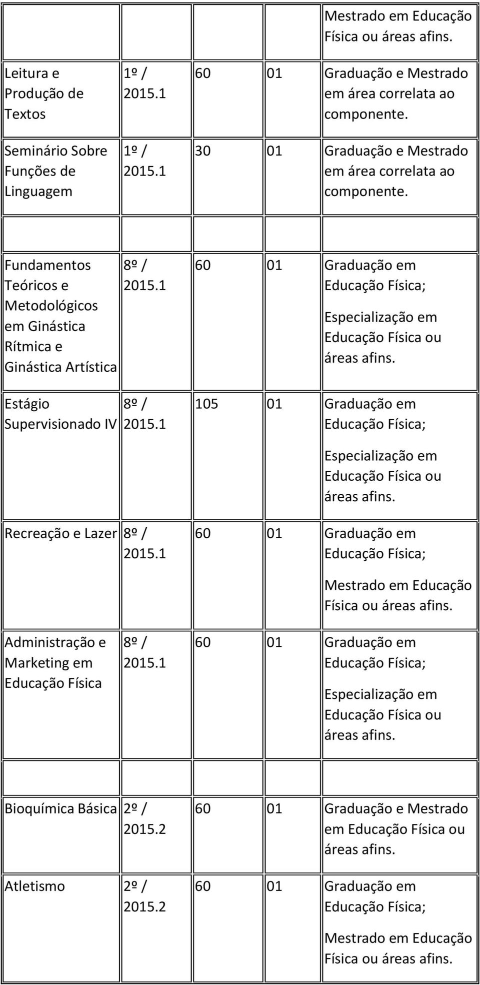 Fundamentos Teóricos e Metodológicos em Ginástica Rítmica e Ginástica Artística Estágio Supervisionado IV Física; Física ou áreas 105 01 Graduação em