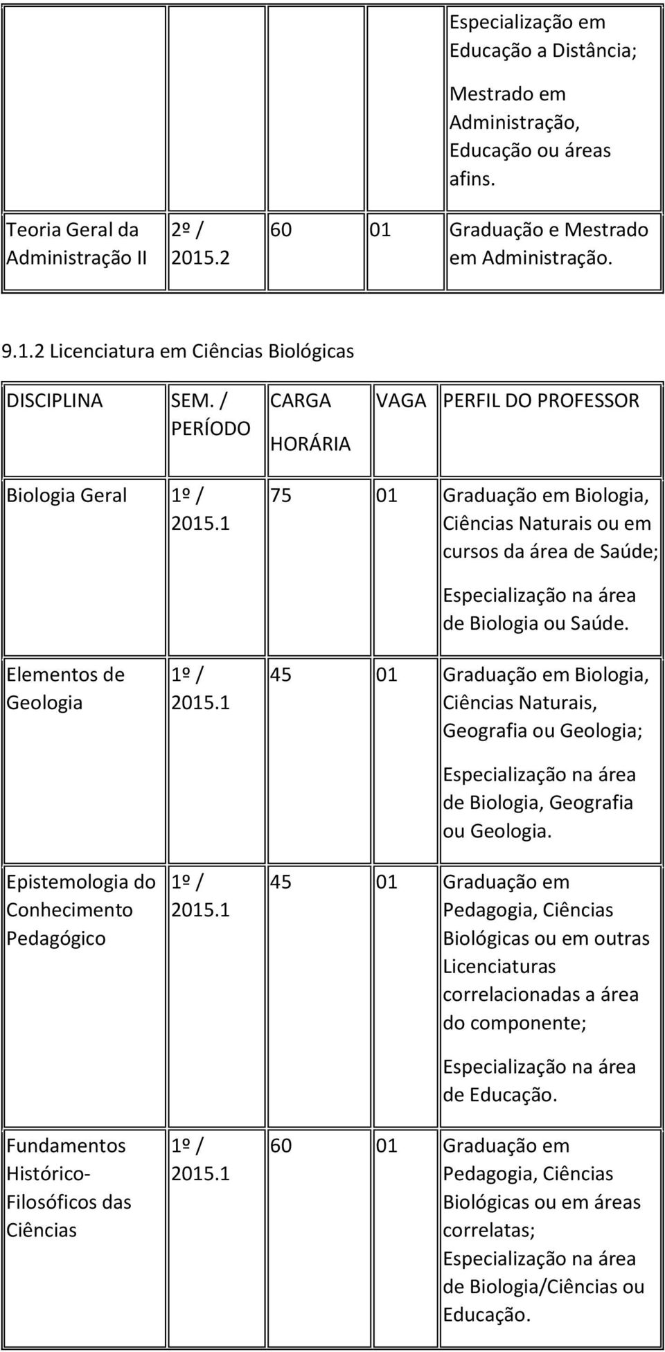 Conhecimento Pedagógico Fundamentos Histórico- Filosóficos das Ciências de Biologia ou Saúde.