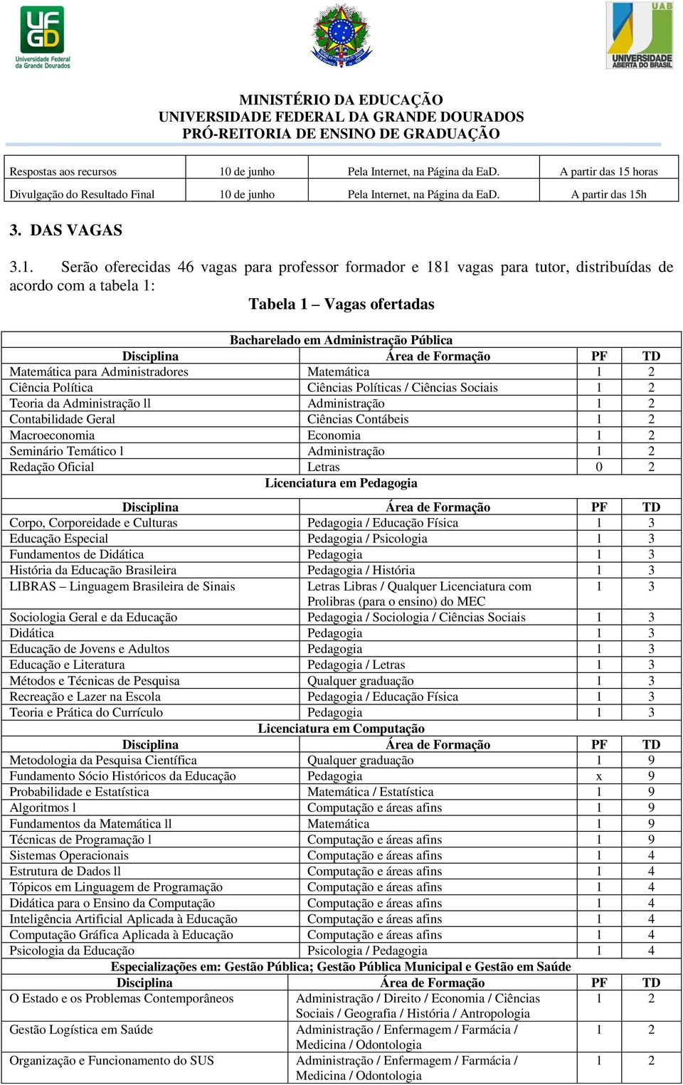 horas Divulgação do Resultado Final 10