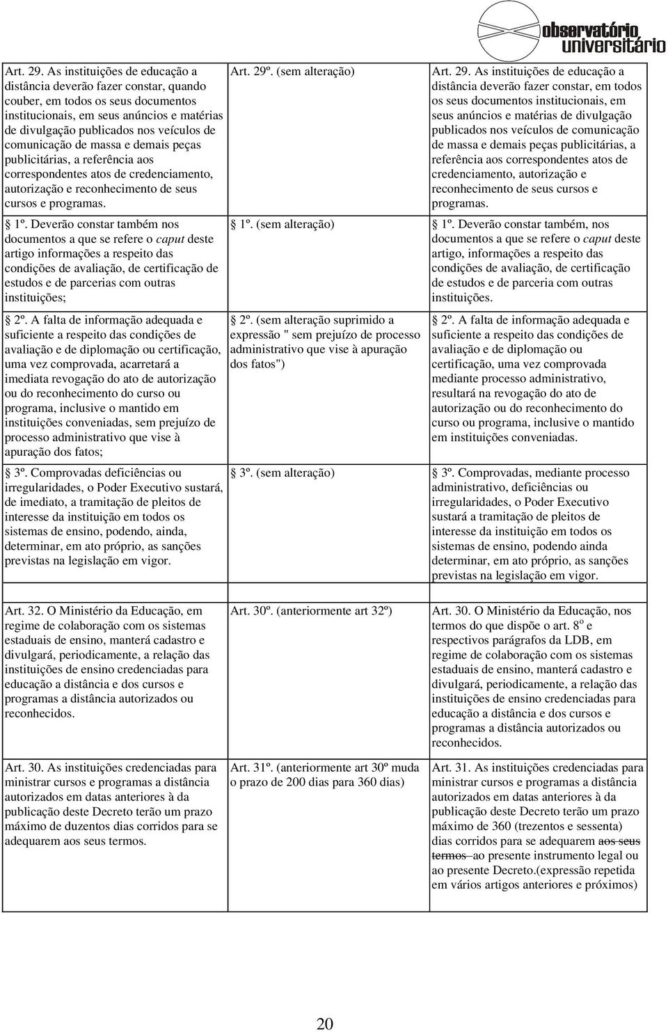 demais peças publicitárias, a referência aos correspondentes atos de credenciamento, autorização e reconhecimento de seus cursos e programas. 1º.