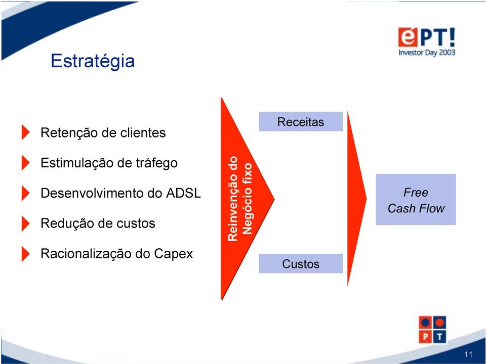 ADSL Redução de custos Racionalização do