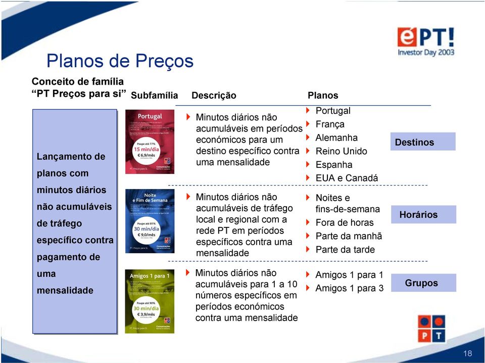 PT em períodos específicos contra uma mensalidade Portugal França Alemanha Reino Unido Espanha EUA e Canadá Noites e fins-de-semana Fora de horas Parte da manhã Parte da tarde