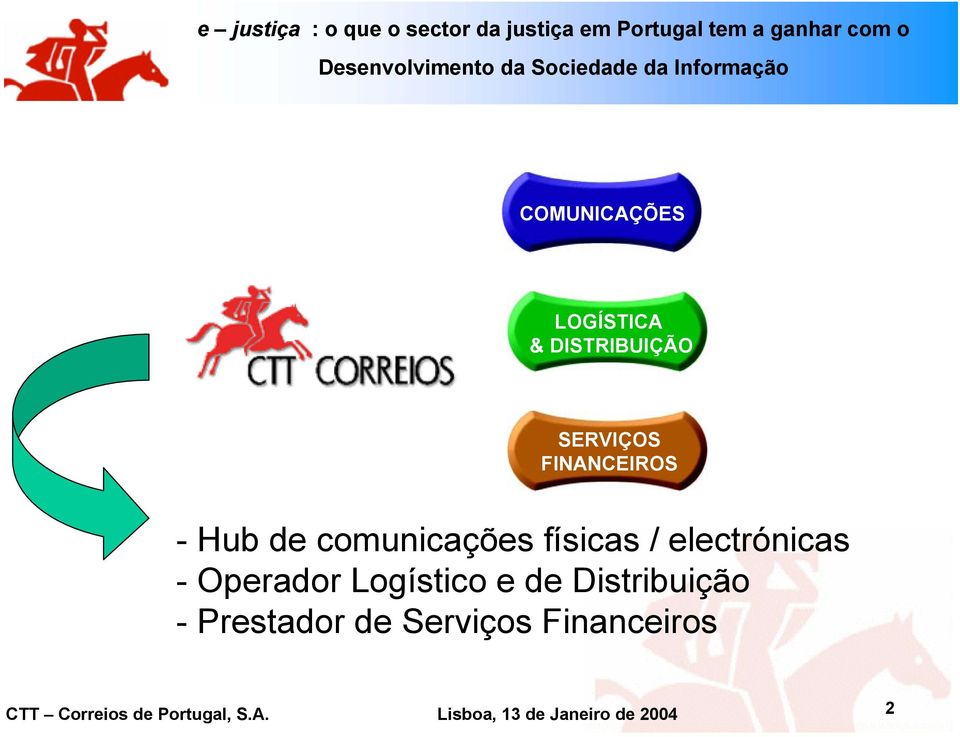 Logístico e de Distribuição - Prestador de Serviços