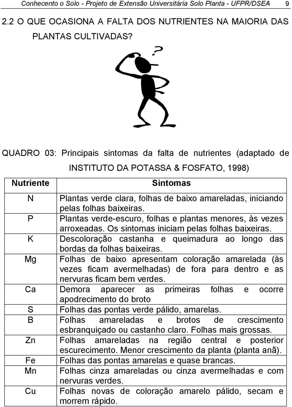 baixeiras. P Plantas verde-escuro, folhas e plantas menores, às vezes arroxeadas. Os sintomas iniciam pelas folhas baixeiras.