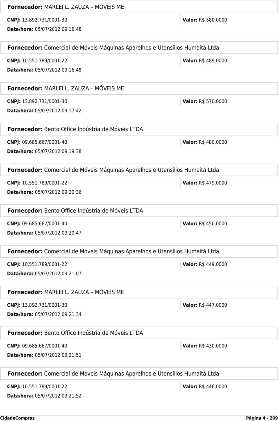 731/0001-30 Valor: R$ 570,0000 Data/hora: 05/07/2012 09:17:42 Fornecedor: Bento Office Indústria de Móveis LTDA CNPJ: 09.685.667/0001-40 Valor: R$ 480,0000 Data/hora: 05/07/2012 09:19:38 CNPJ: 10.551.